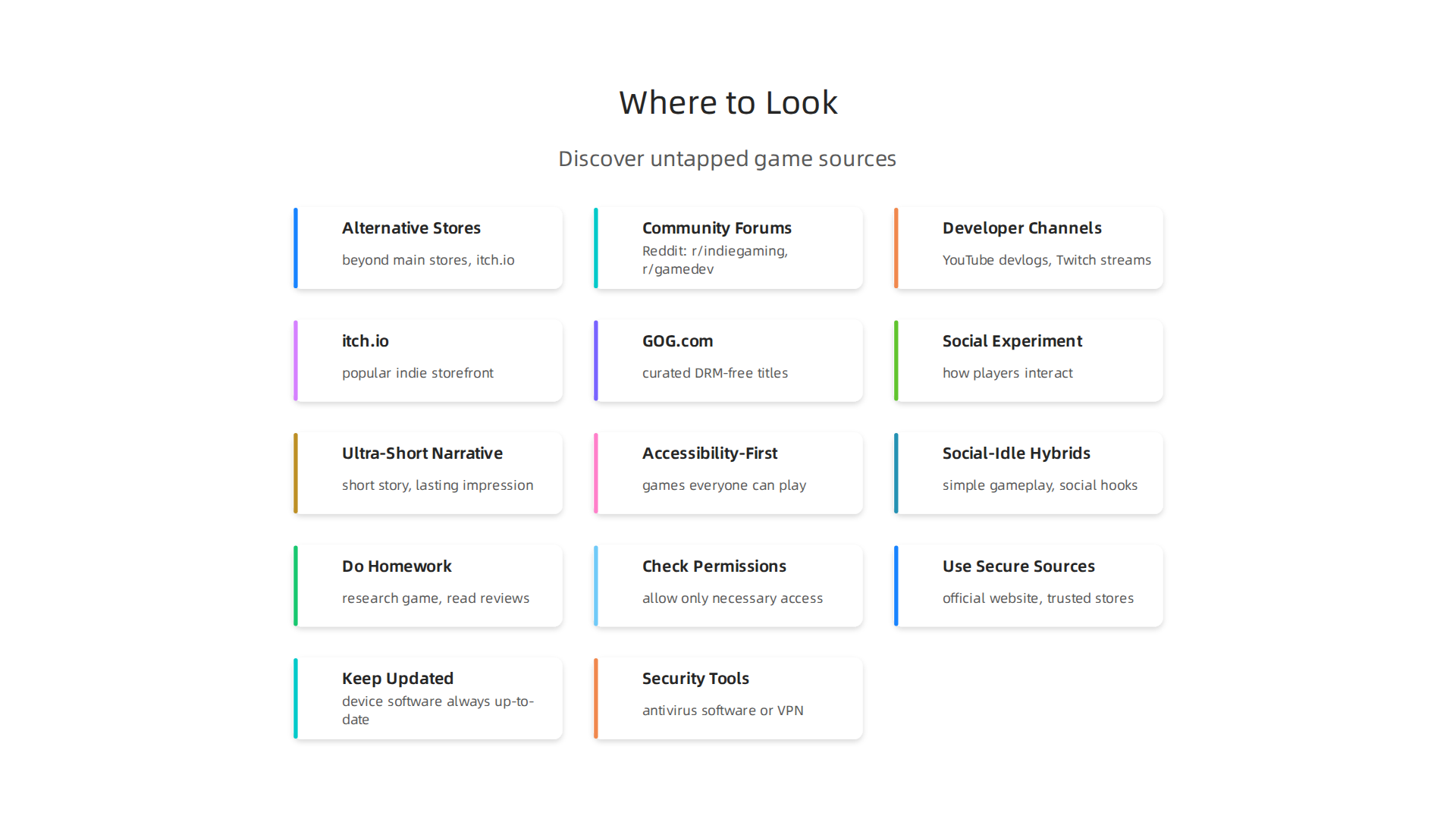 A visual guide to the key places for discovering untapped games, from alternative app stores to developer channels.