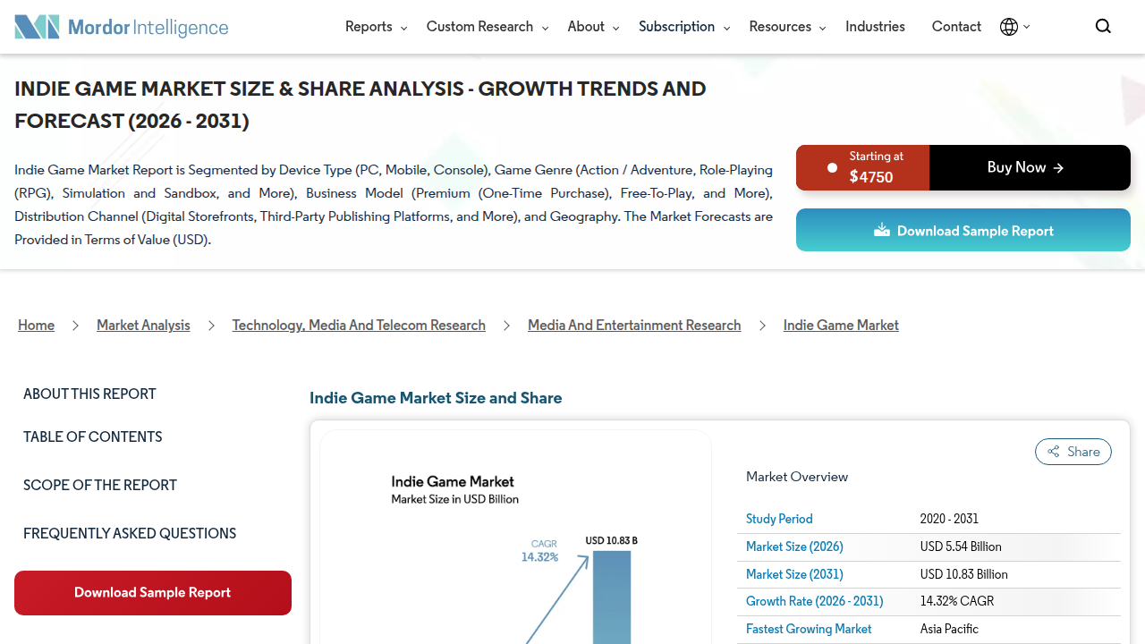 The indie game market is projected to reach over $5.54 billion by 2026, highlighting significant growth in the sector.
