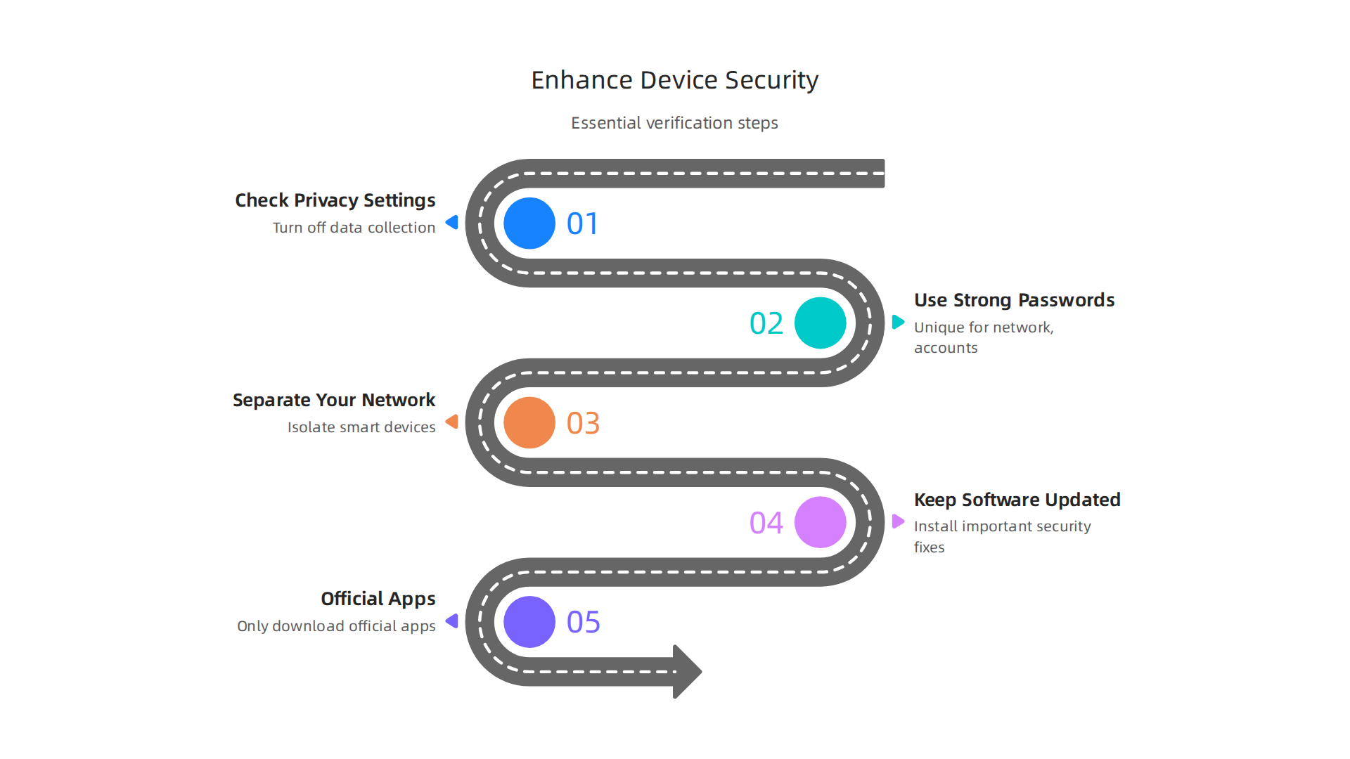Essential steps device owners can take to verify and reduce privacy and security risks on their streaming devices.