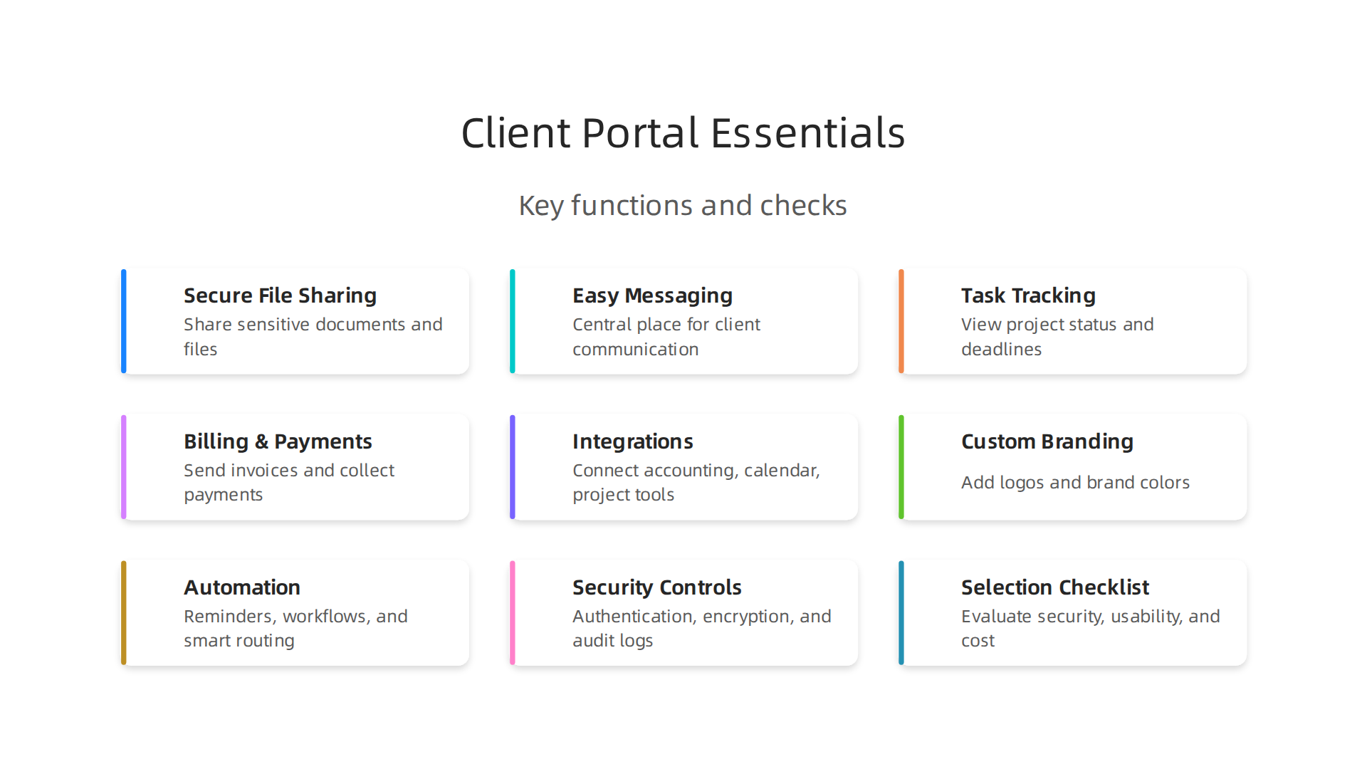 Key functions of a modern client portal simplify collaboration and enhance client relationships by centralizing client interactions.