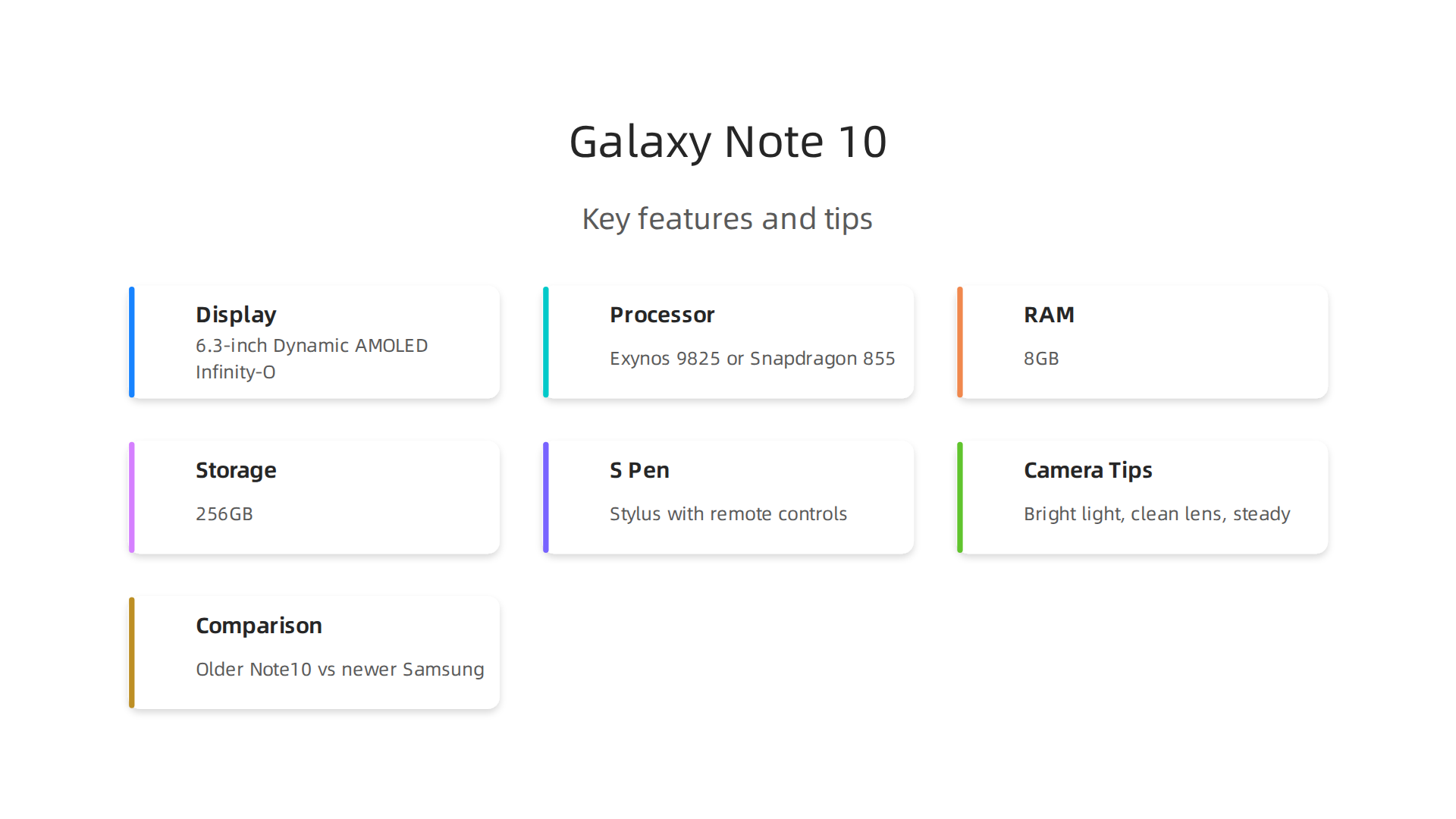 An overview of the Samsung Galaxy Note 10's core specifications and innovative S Pen technology upon its launch.