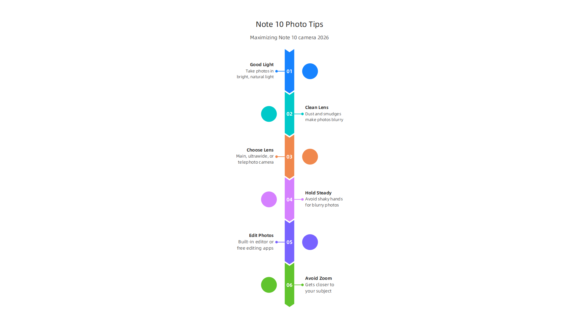 Maximizing the camera capabilities of the Note 10 in 2026 with practical advice for better quality photos.