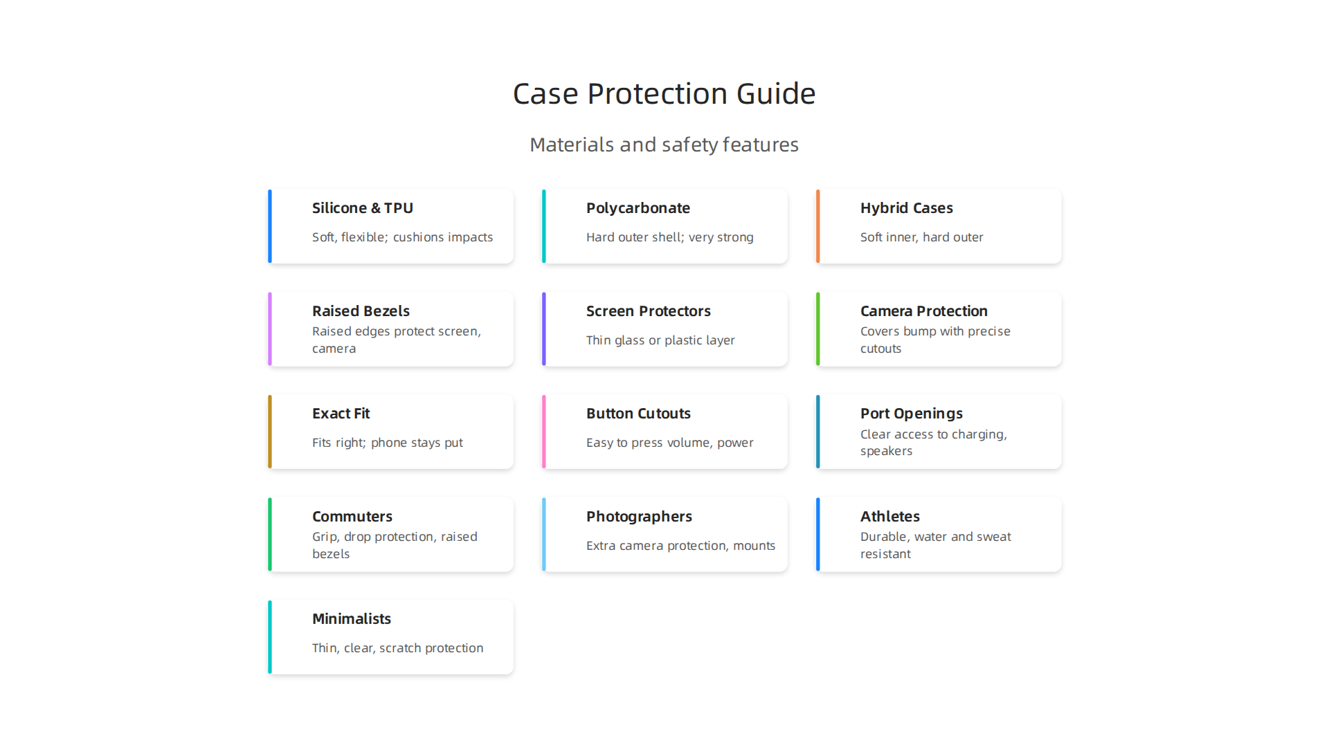 A visual guide to common iPhone case materials and their properties for absorbing shocks.
