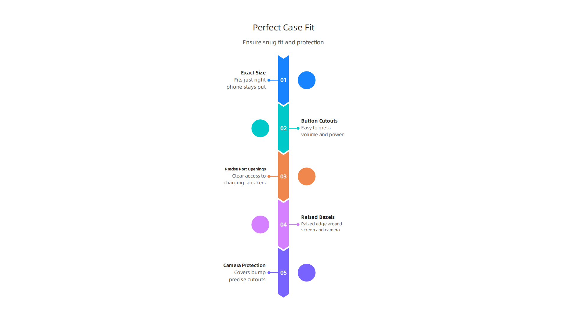 Visualizing the essential elements that ensure an iPhone case fits perfectly and functions optimally.