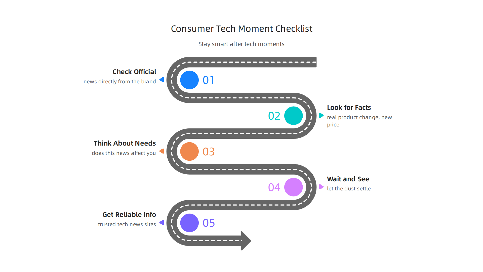 Infographic providing a checklist for consumers to evaluate information after a major tech event.