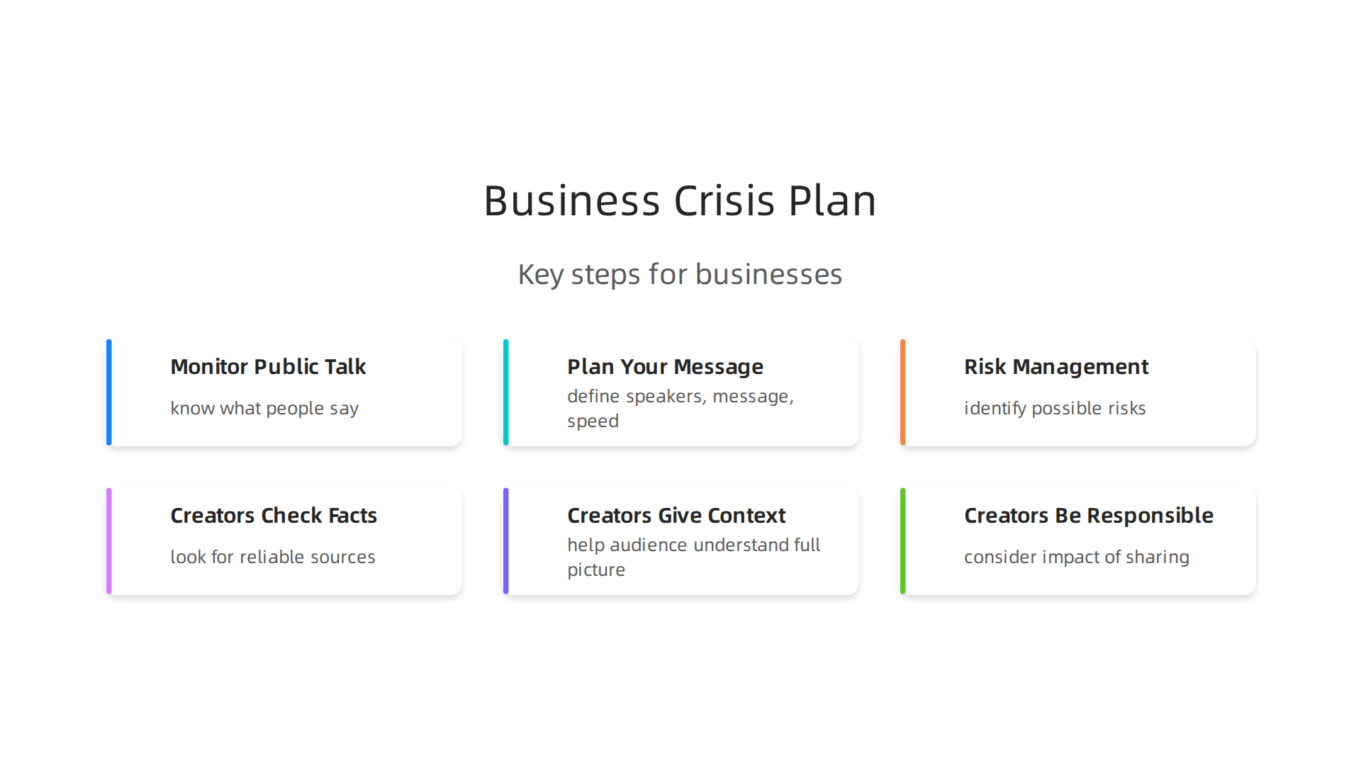 Infographic outlining key steps for businesses to manage real-time narrative shifts and potential crises.