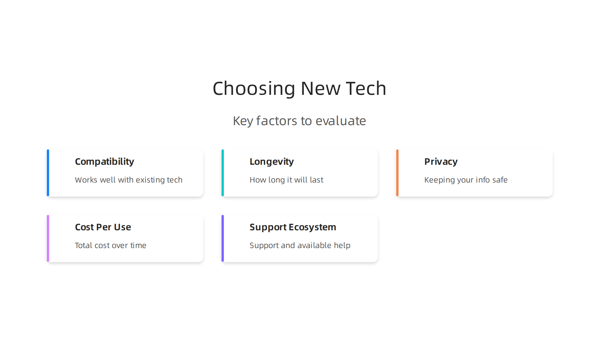 Essential factors to evaluate when selecting new devices and apps for a sustainable digital life.