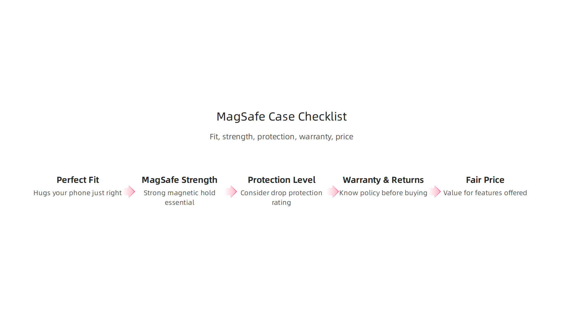 Key issues to be aware of to ensure optimal MagSafe performance with your iPhone 15 case.