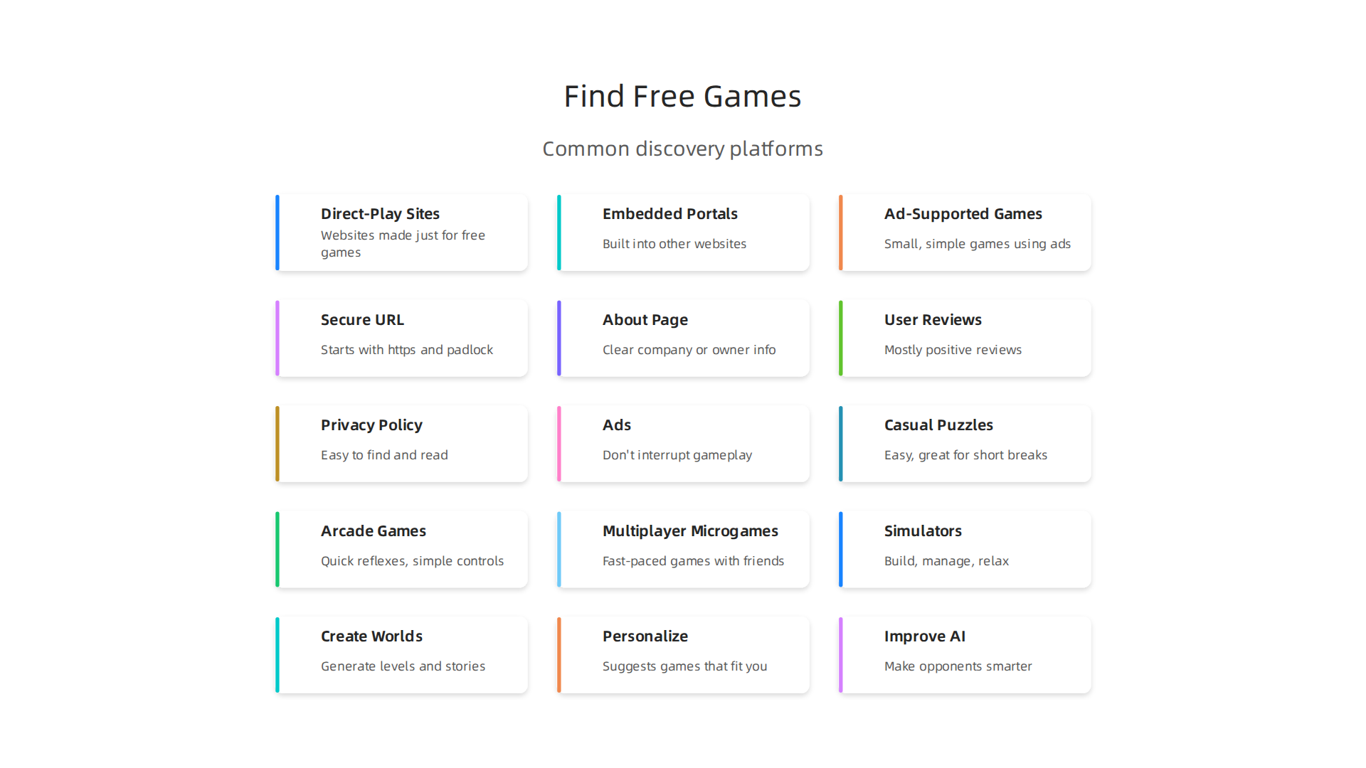 A visual breakdown of common platforms where players can discover unblocked, free browser games.