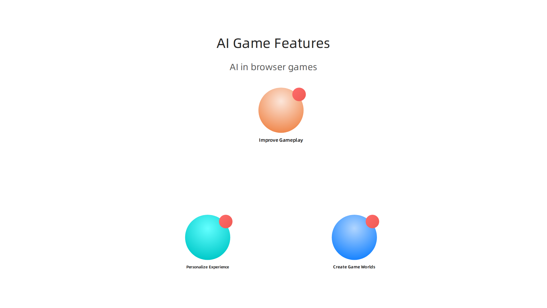 A summary of how Artificial Intelligence is enhancing browser games, from world creation to personalization.
