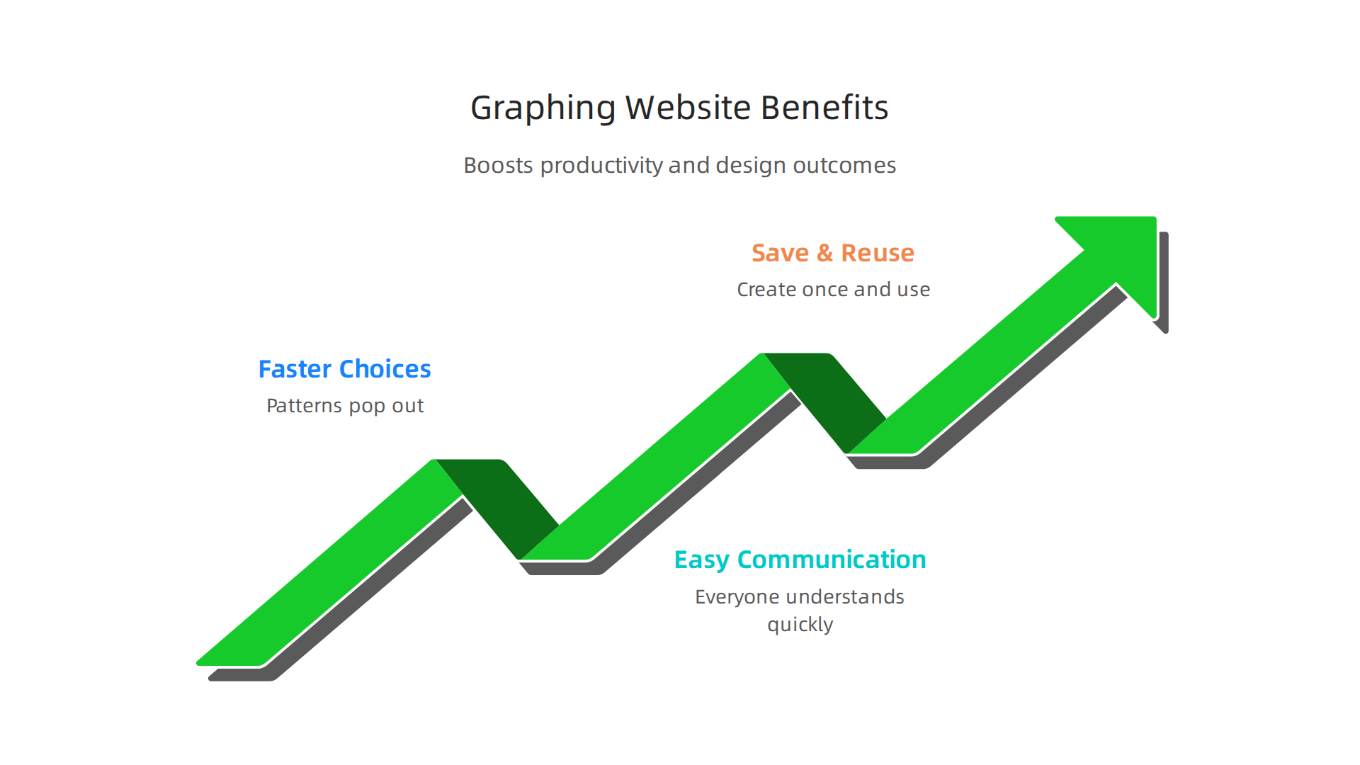 Key advantages of leveraging graphing websites for increased productivity and improved design outcomes.