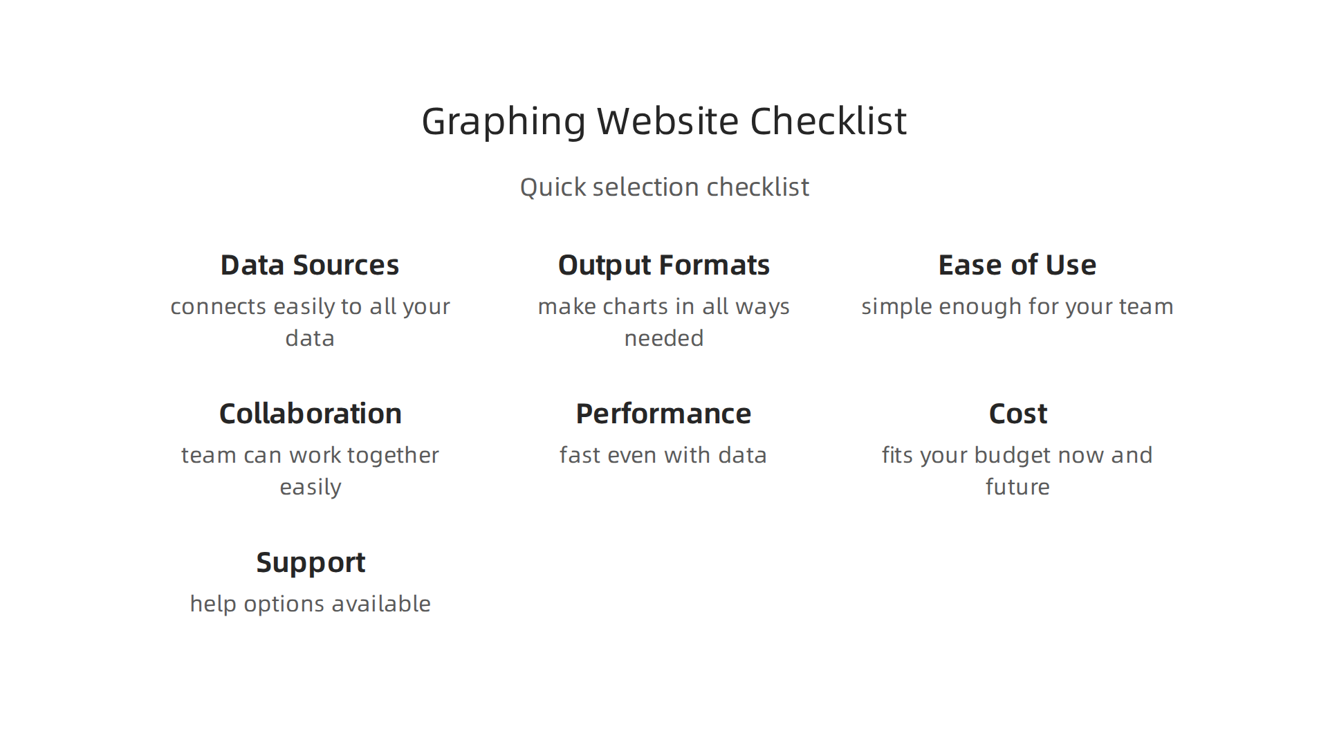 A comprehensive checklist to guide the process of choosing the most suitable graphing website for specific workflow needs.