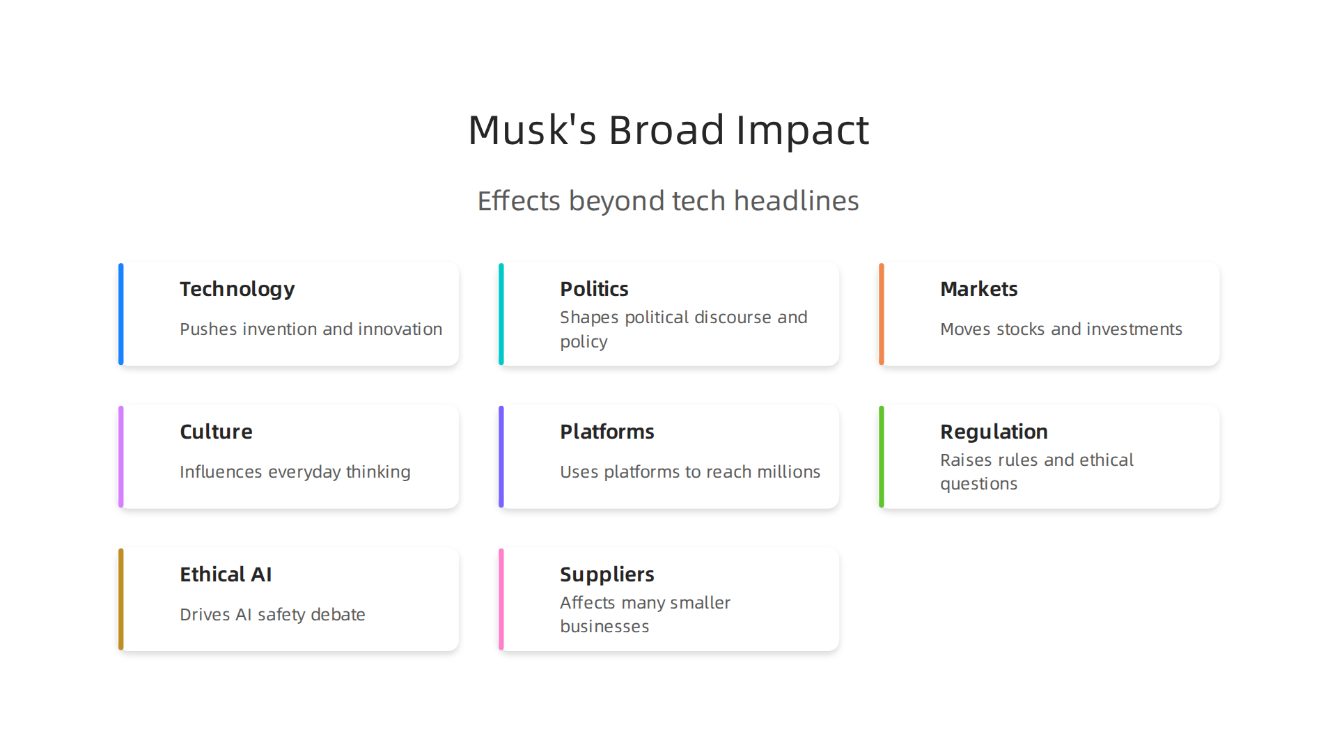 Elon Musk's influence extends far beyond tech, impacting technology, politics, markets, and culture.