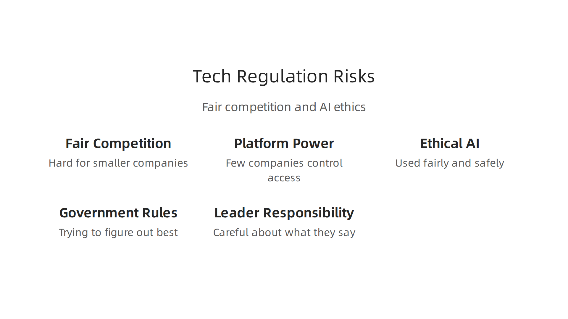 Navigating fair competition, ethical AI, and platform power are key challenges in tech regulation.