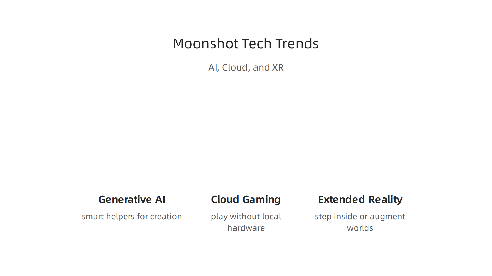 Infographic illustrating the three crucial technology trends—Generative AI, Cloud Gaming, and Extended Reality—that enable ambitious moonshot games.
