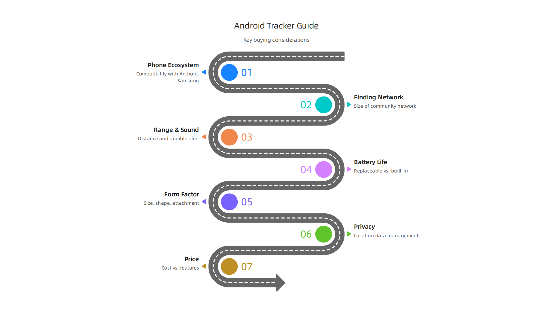Important factors to consider when choosing an Android-compatible item tracker.