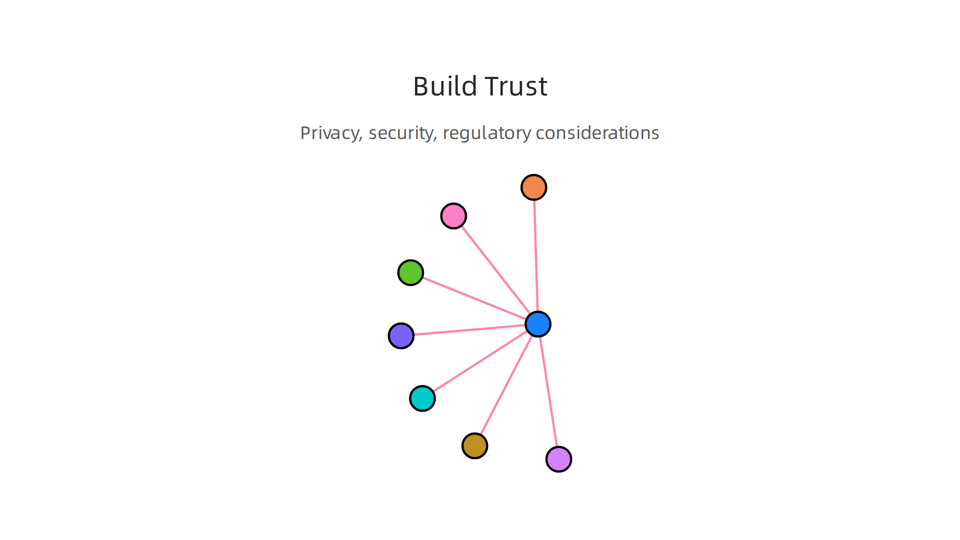 Essential design patterns and regulatory considerations for building user trust in new products.