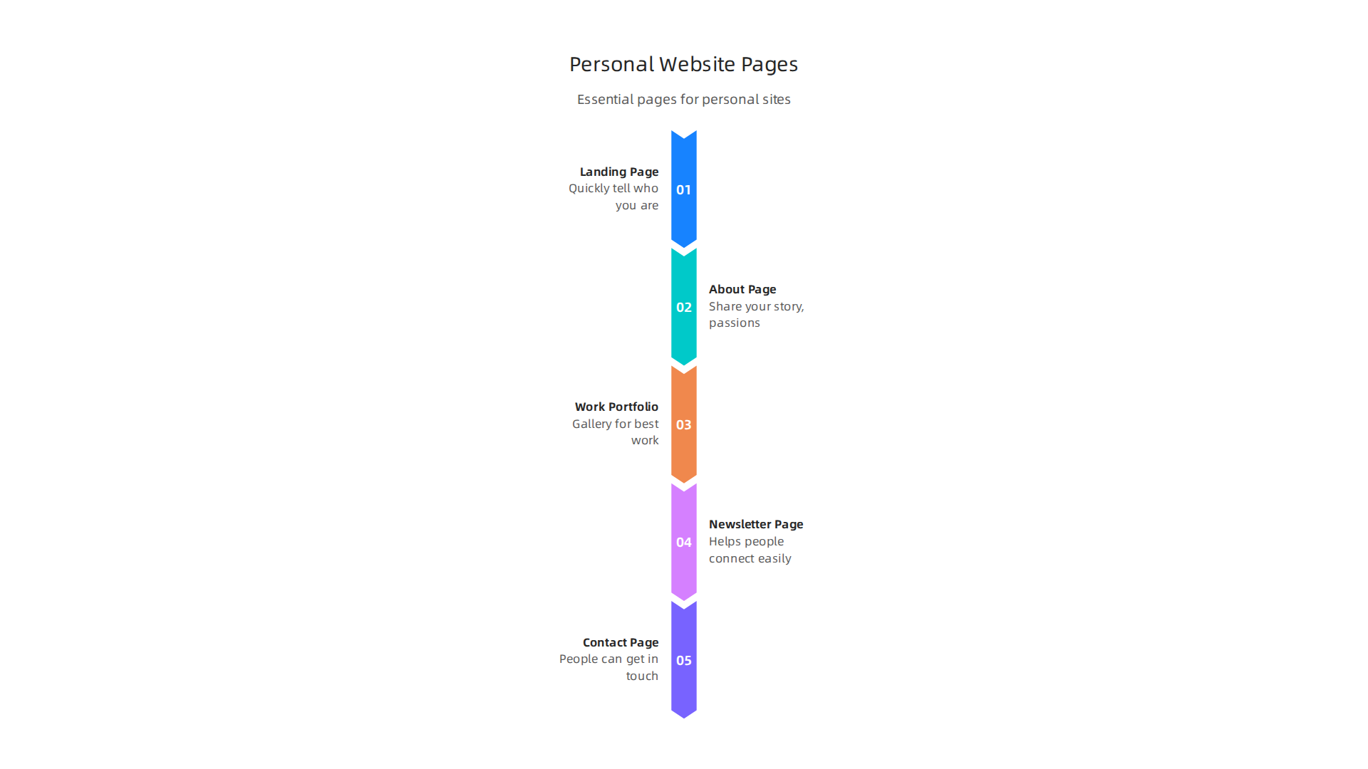 A clear layout with essential pages helps visitors find information easily.