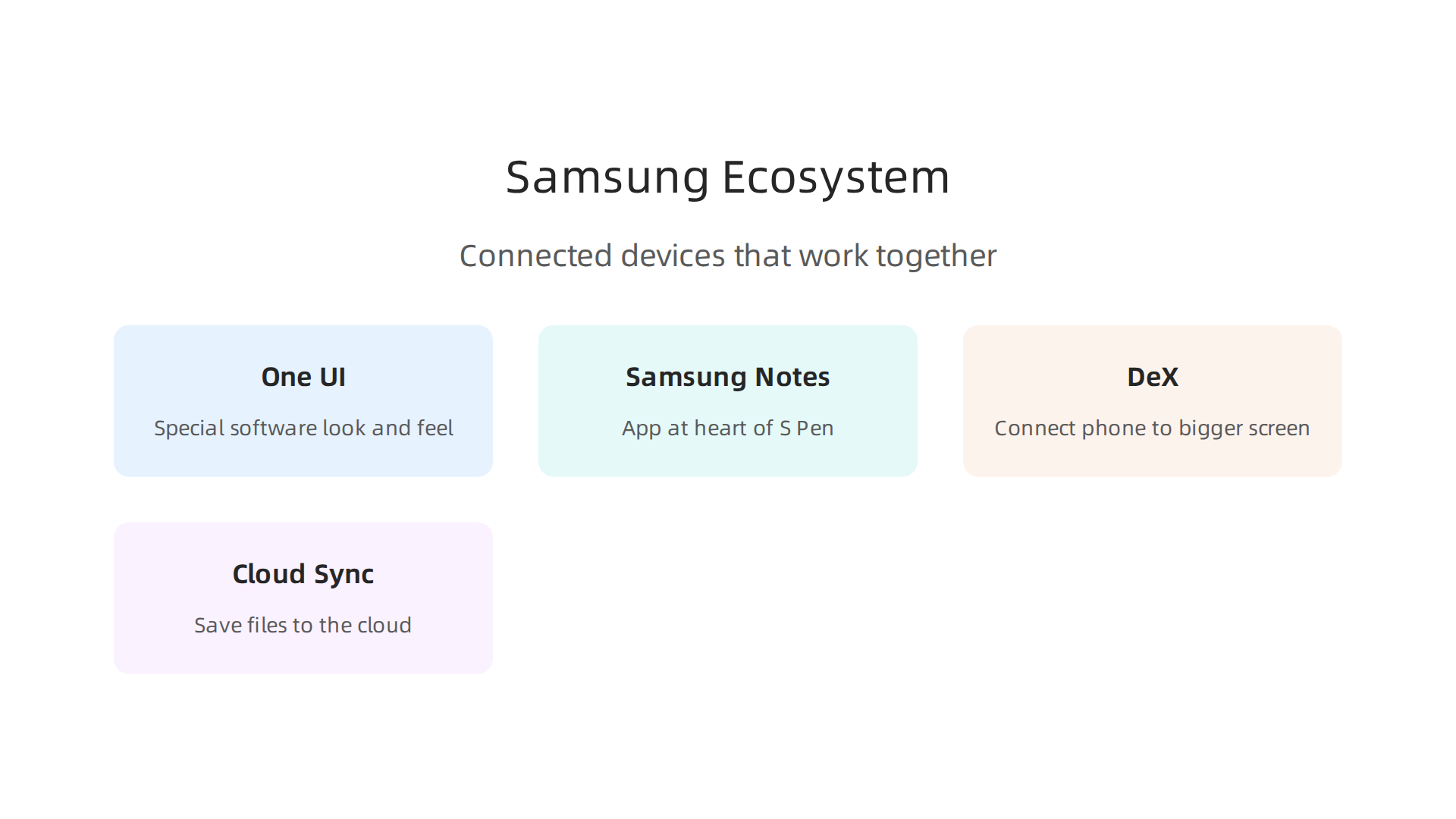 Key components that define and integrate the Samsung Ecosystem for enhanced user experience.