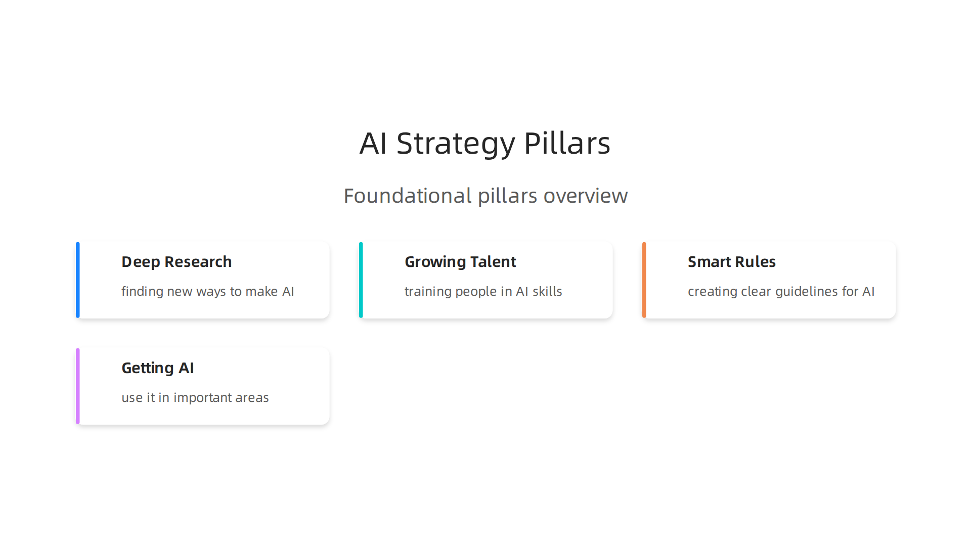 An overview of the four foundational pillars guiding Singapore's National AI Strategy 2.0.