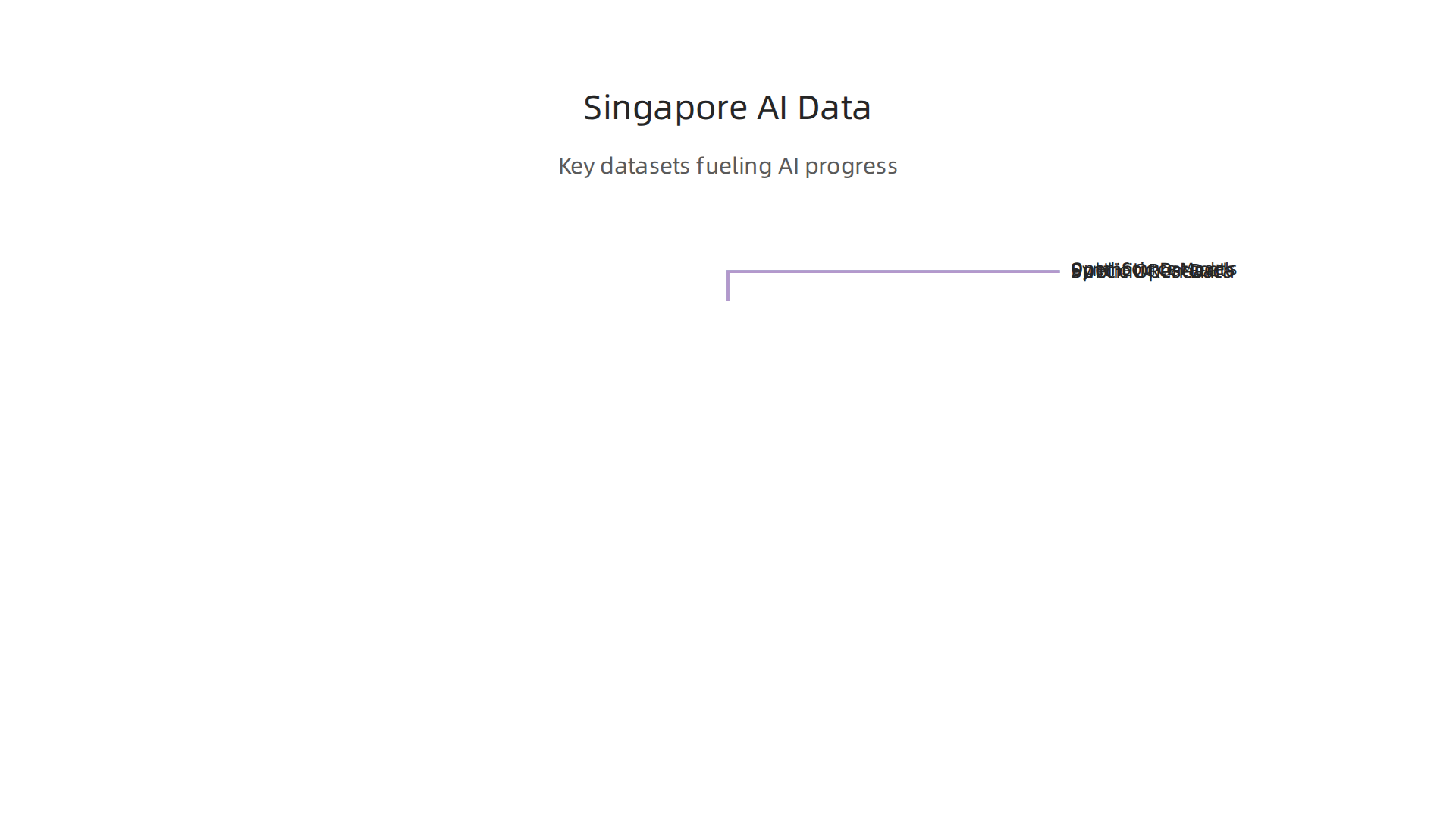 Key data sources that fuel AI innovation and development across Singapore's tech ecosystem.