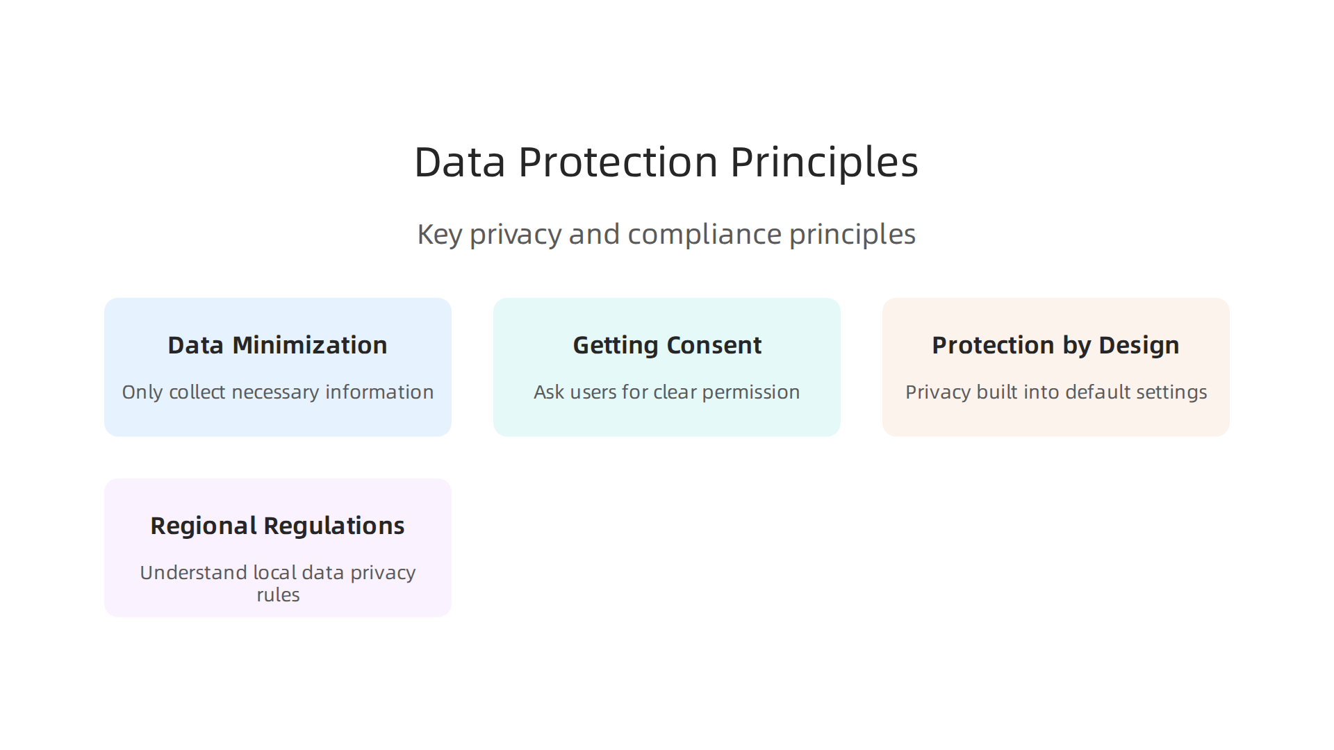 Key principles for ensuring user data privacy and compliance with regulations like GDPR and CCPA.