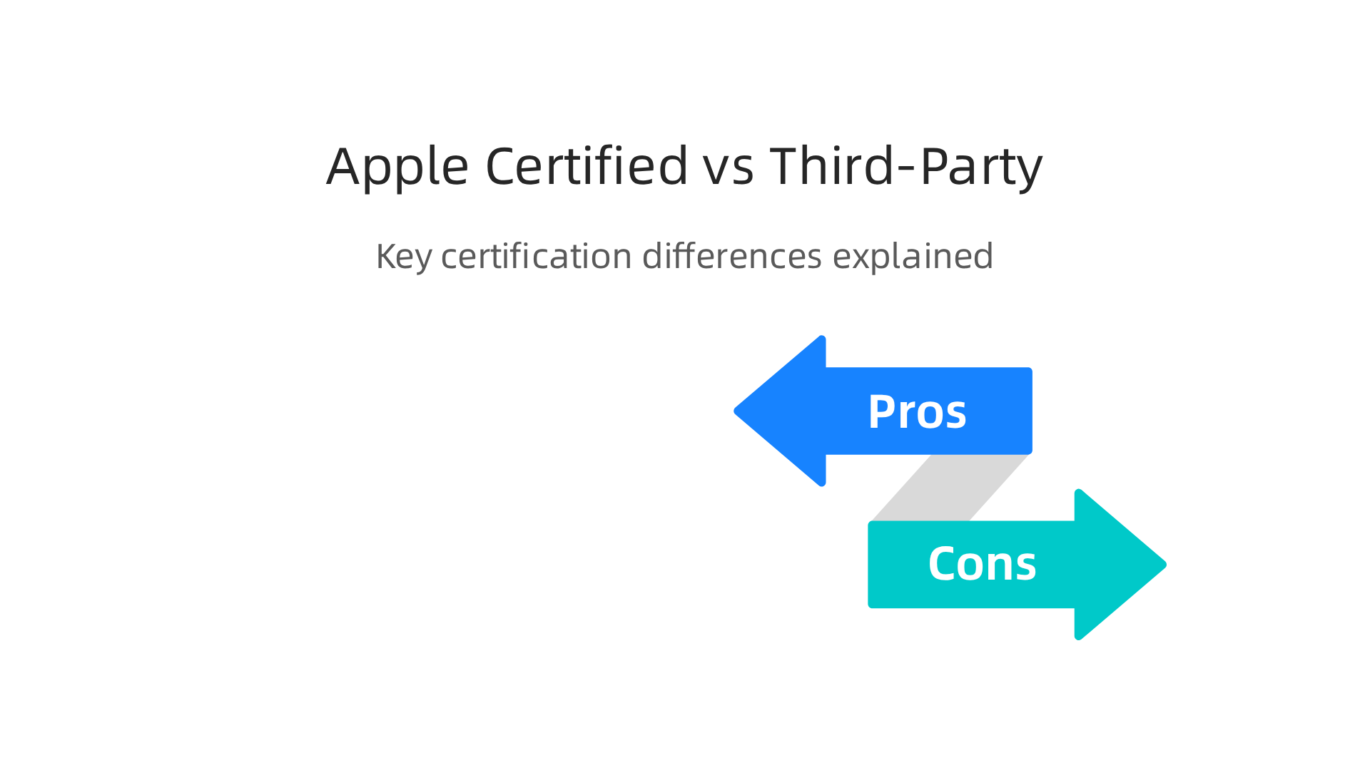 Understand the key differences between Apple Certified Refurbished products and those from third-party sellers, including parts, testing, and warranty.