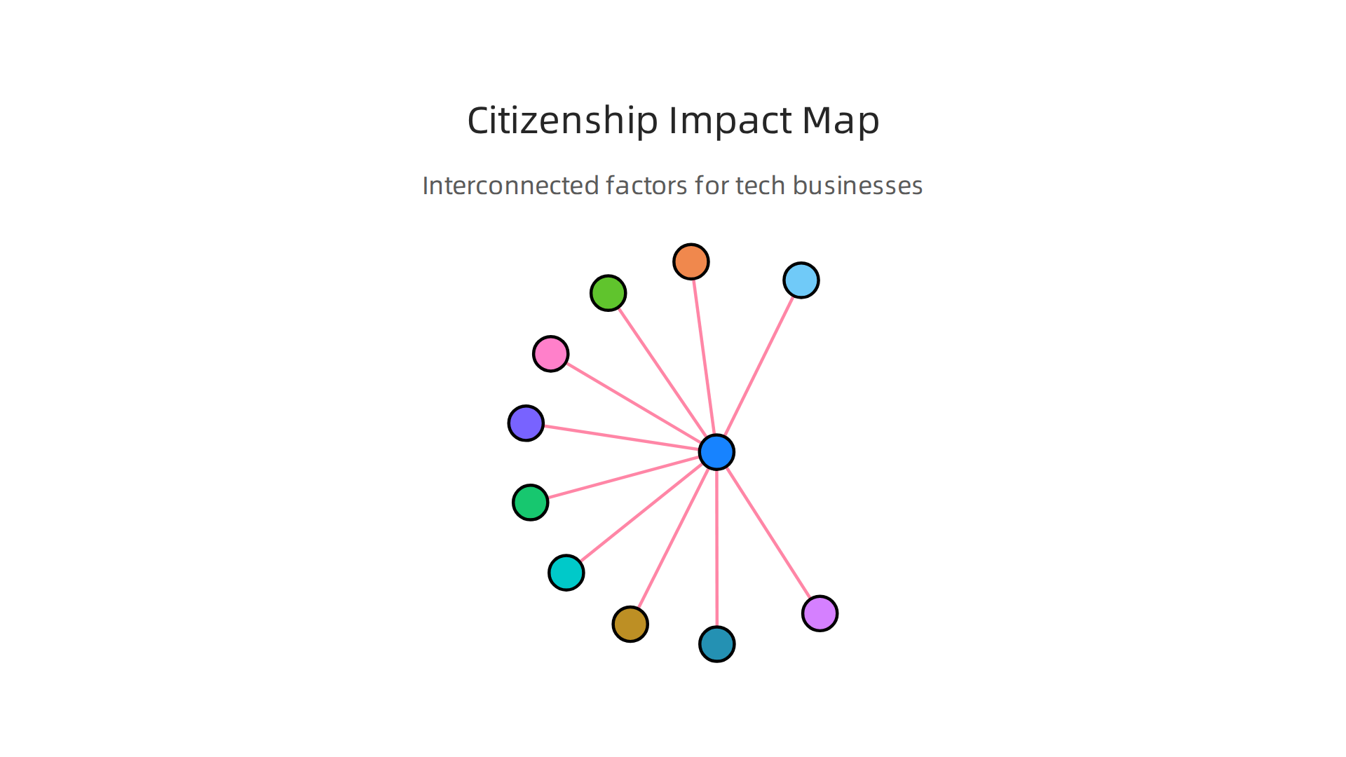 Visualizing the multi-faceted influence of a tech leader's citizenship on global business.