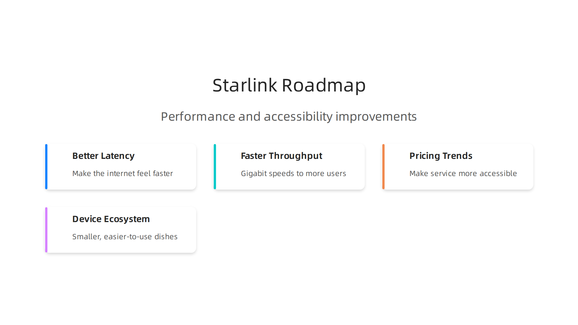 Key areas of ongoing development and future improvements for Starlink users, focusing on performance and accessibility.