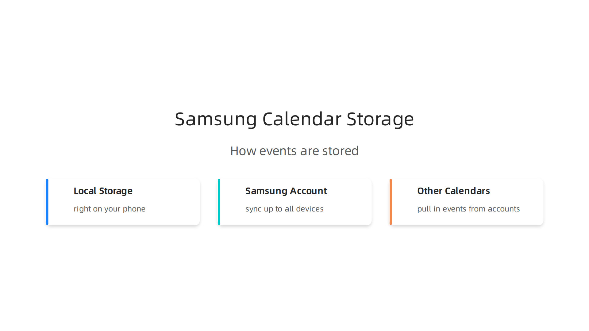 Visualizing how Samsung Calendar stores events: locally, via Samsung Account, and by connecting to other calendar services.