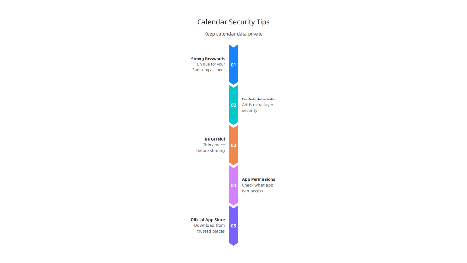 Key security tips to ensure your Samsung Calendar data remains private and protected.