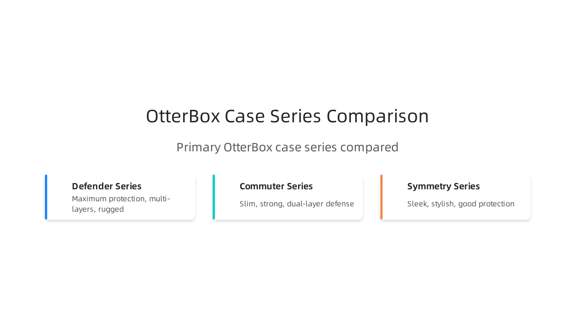 A comparison of the primary OtterBox case series, highlighting their protection levels and design philosophies.