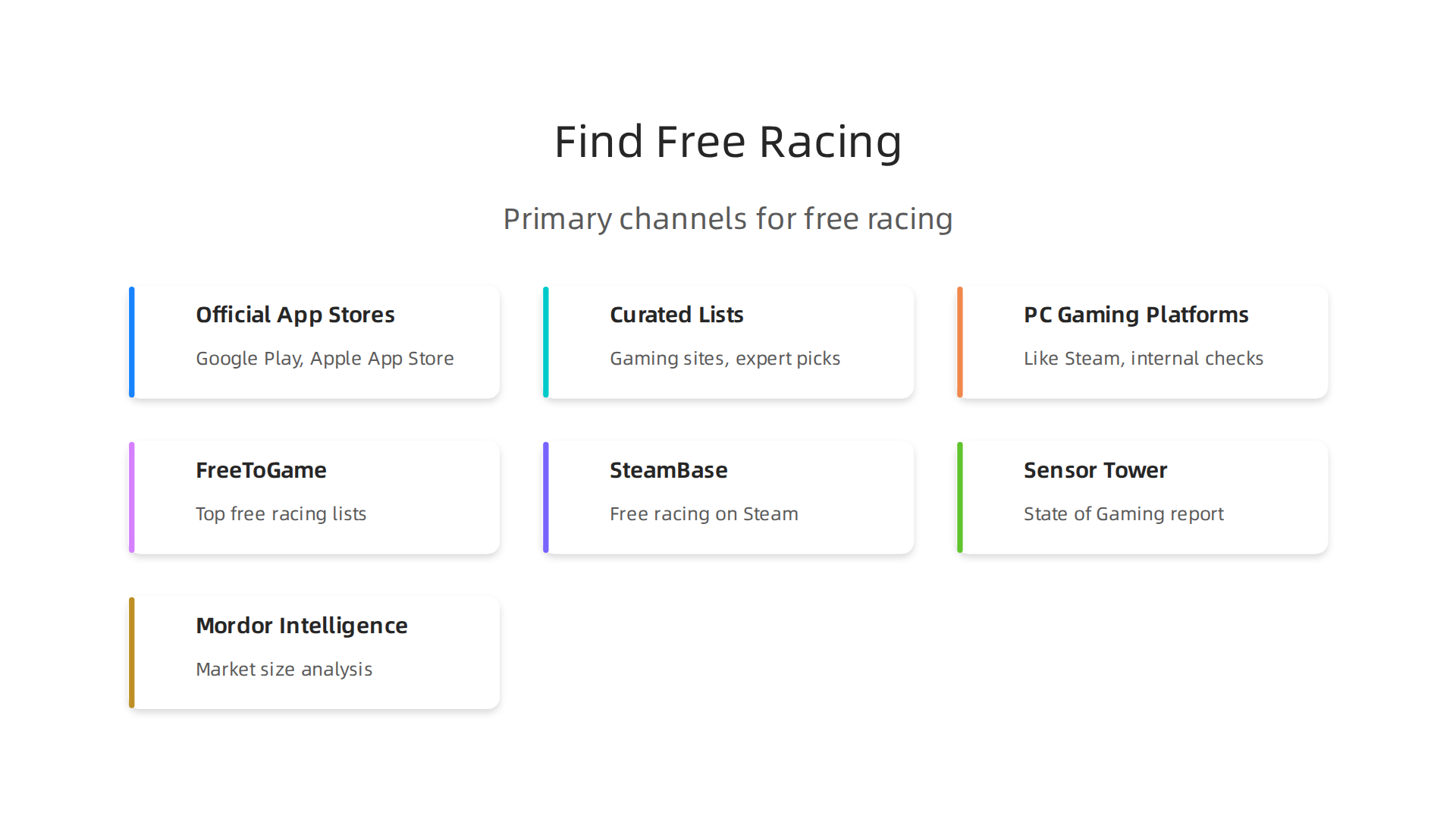 An infographic illustrating the primary channels for discovering reputable free racing games in 2026.