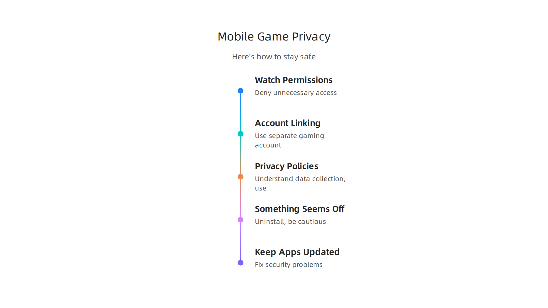 An infographic outlining essential privacy and security tips for players to safely enjoy free mobile games.
