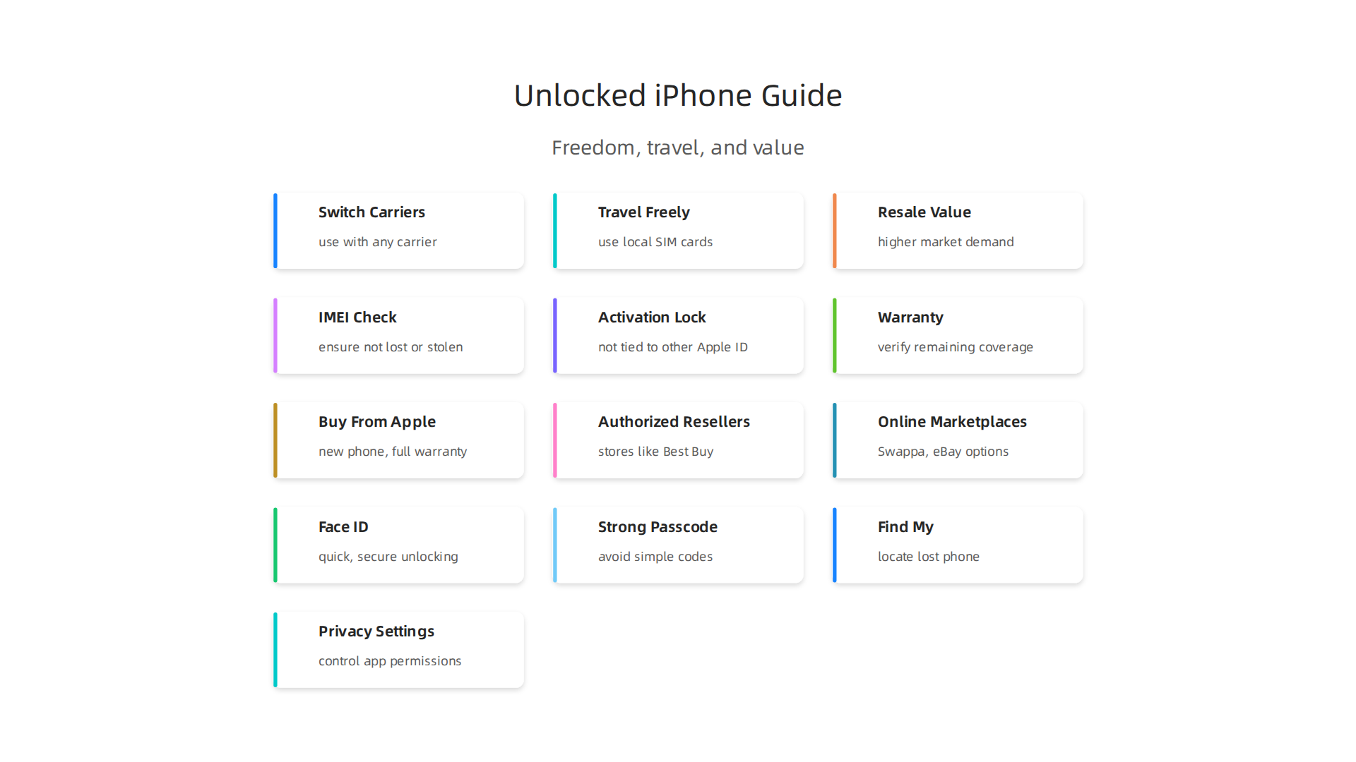 Key advantages of owning an unlocked iPhone 15 Pro Max for flexibility and value.