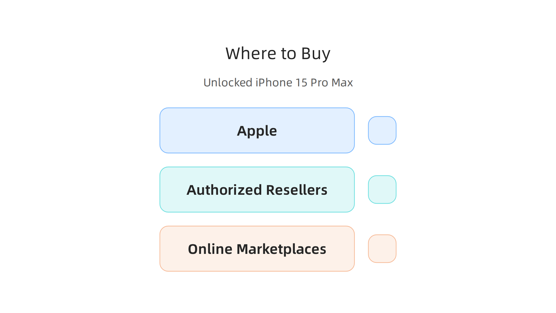 Comparison of purchasing options for an unlocked iPhone 15 Pro Max.