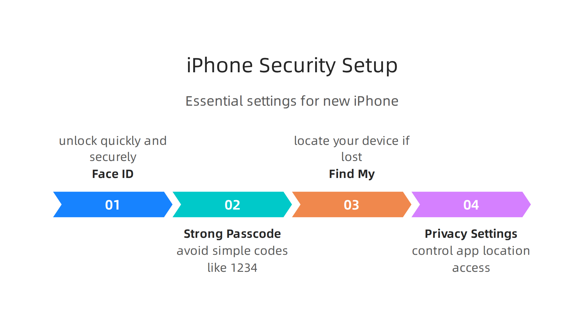 Essential security and privacy settings for your new iPhone 15 Pro Max.