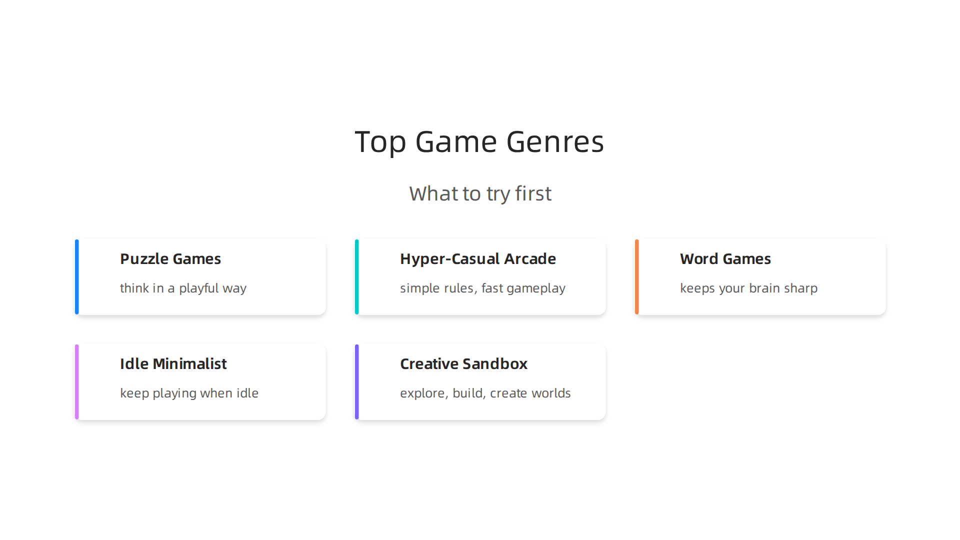 An infographic presenting popular genres of simple games, highlighting their characteristics and why they are perfect for quick play.